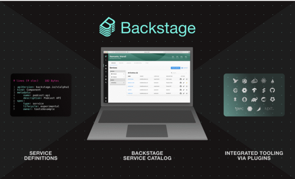 Internal Developer Portal Setup (Backstage, etc.)