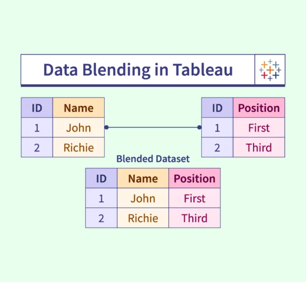 Data Blending & Multi-Source Visualization Engine