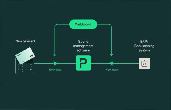 Webhook Management & Orchestration